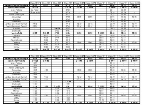 Screenshot for TSW - Northern Trans-Pennine - Fiches Horaires Fr & Timetables En