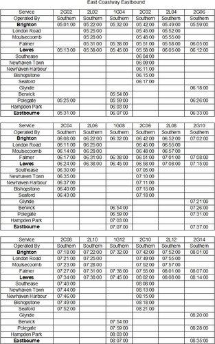 Screenshot for East Coastway Timetable