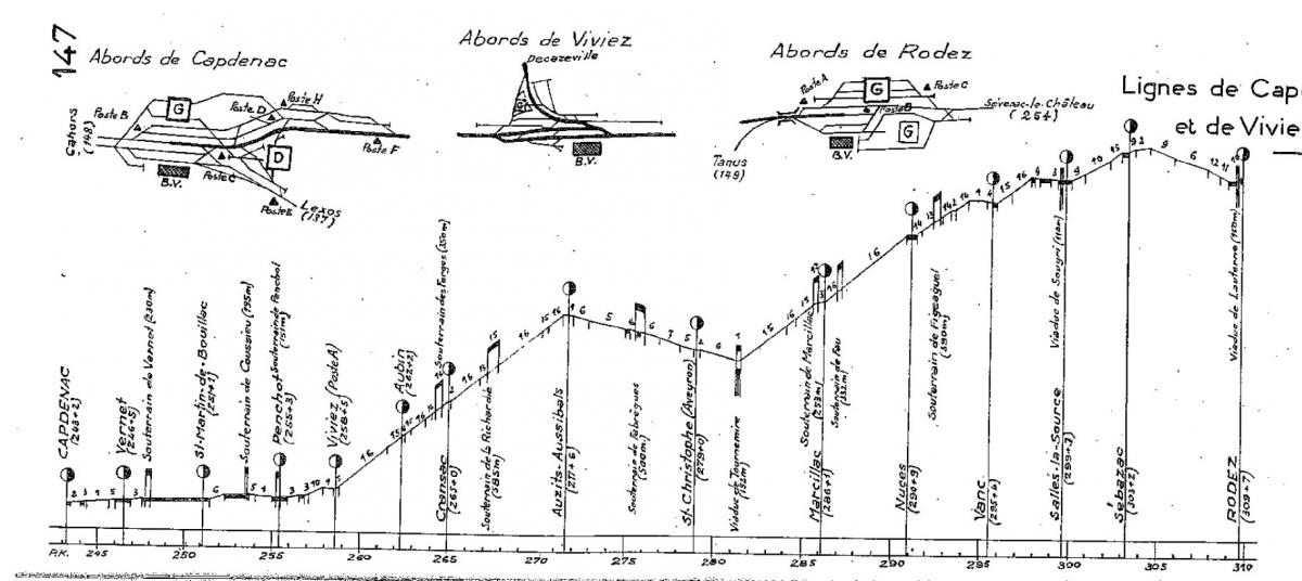 plan d'implantation des voies de la gare de ViviezDecazeville