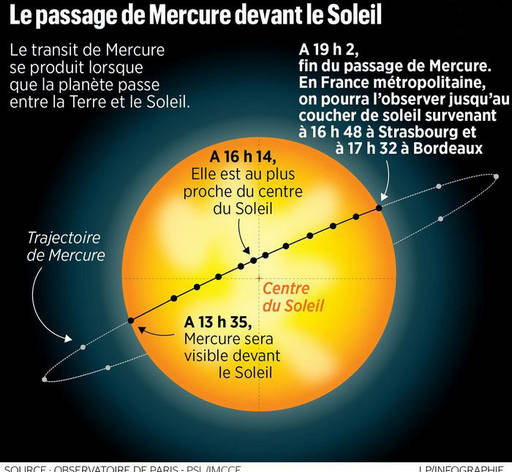 Mercure devant le soleil.jpg