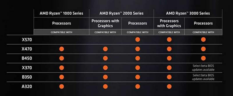 Processeur AMD RYZEN 3000.jpg