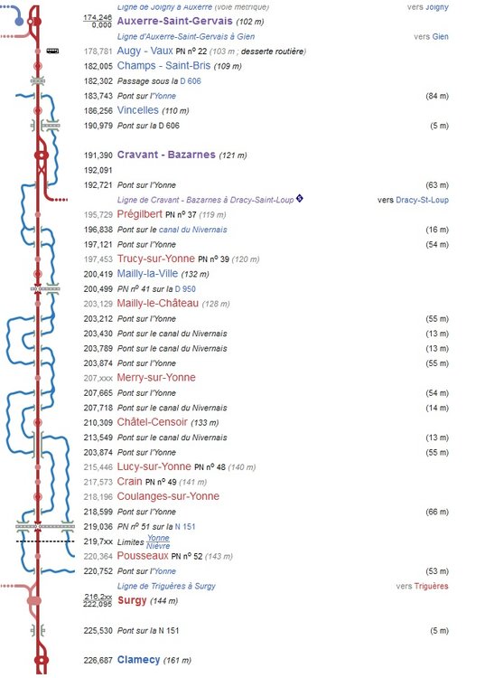Ligne Auxerre Clamecy.jpg