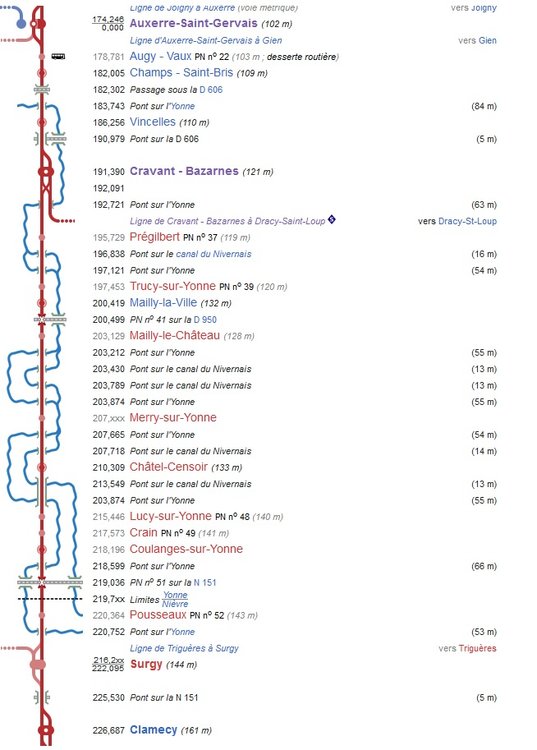 Ligne Auxerre Clamecy.jpg