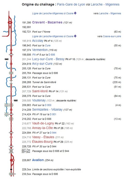 Ligne Cravant Avallon.jpg