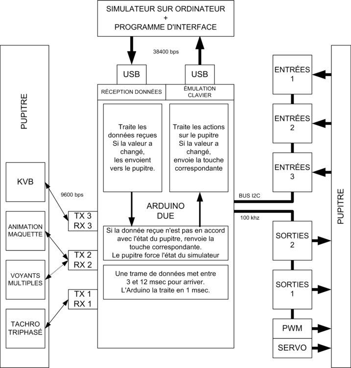 6a240a64c9b02_ArduinoSimuDUE-Synoptiqueprogramme01.thumb.png.831d321920ad34063bfa041b4f257550.png